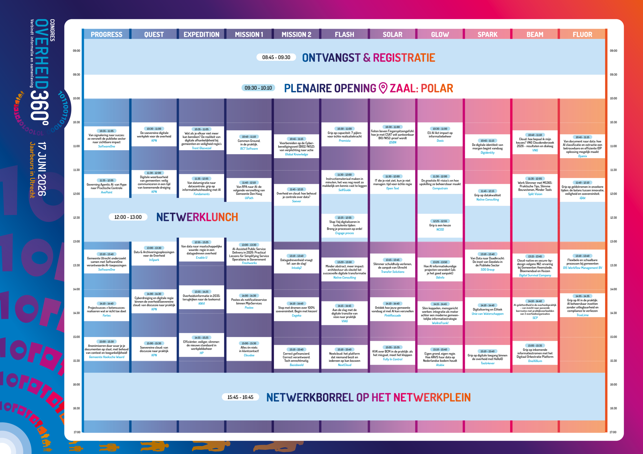 Blokkenschema overheid360